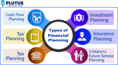 types of financial planning