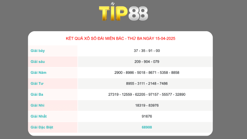 Kết quả xổ số miền Bắc ngày 15/04/2025