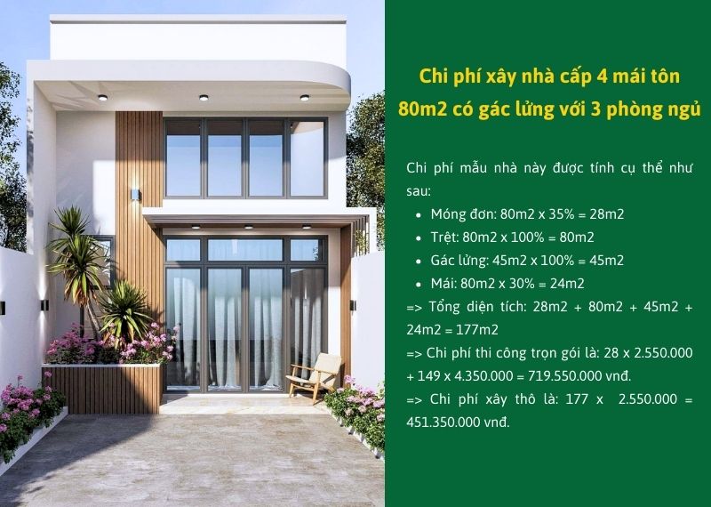 Chi phí nhà cấp 4 mái tôn 80m2 có gác lửng với 3 phòng ngủ Xây dựng Nhất Tín