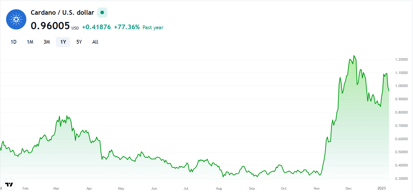 les altcoins sont sur le point d'augmenter après la pause du marché des vacances - La Crypto Monnaie