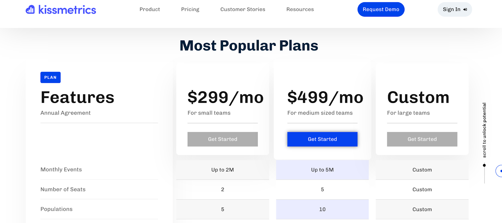 Kissmetrics pricing