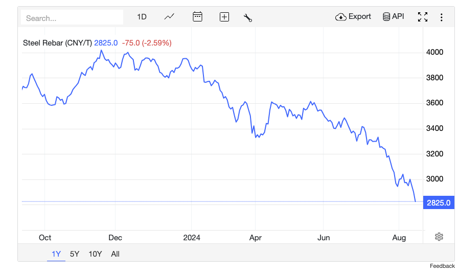 Screenshot of reinforced steel in free fall stocks