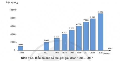 BÀI 16. DÂN SỐ VÀ GIA TĂNG DÂN SỐ. CƠ CẤU DÂN SỐ