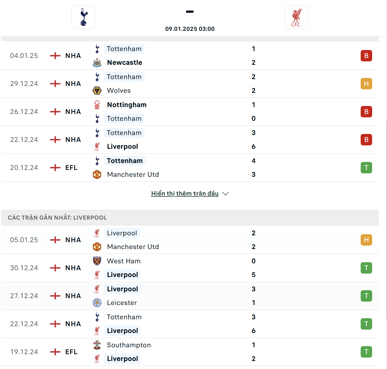 Sức mạnh và phong độ của Tottenham Vs Liverpool