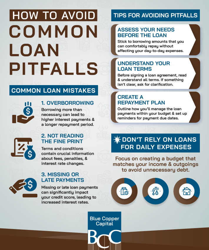 An infographic highlighting the common pitfalls when taking our a loan.