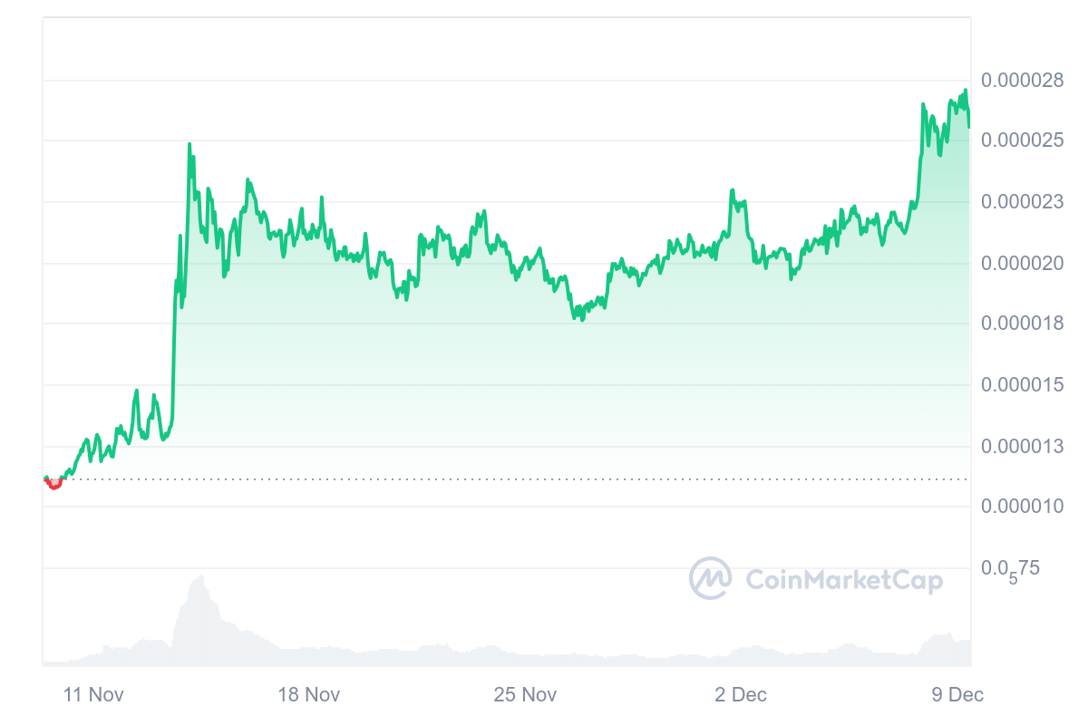 PEPE price rally flips DOGE, SHIB, UNI, and LTC - Here's why