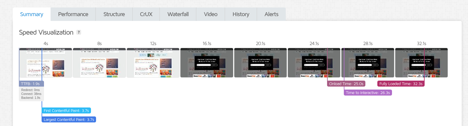 SiteGround Performance Test