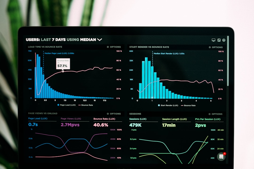 Analytics displayed on a screen from software knowledge platform