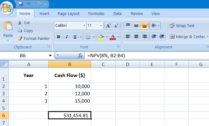 Net Present Value (NPV)