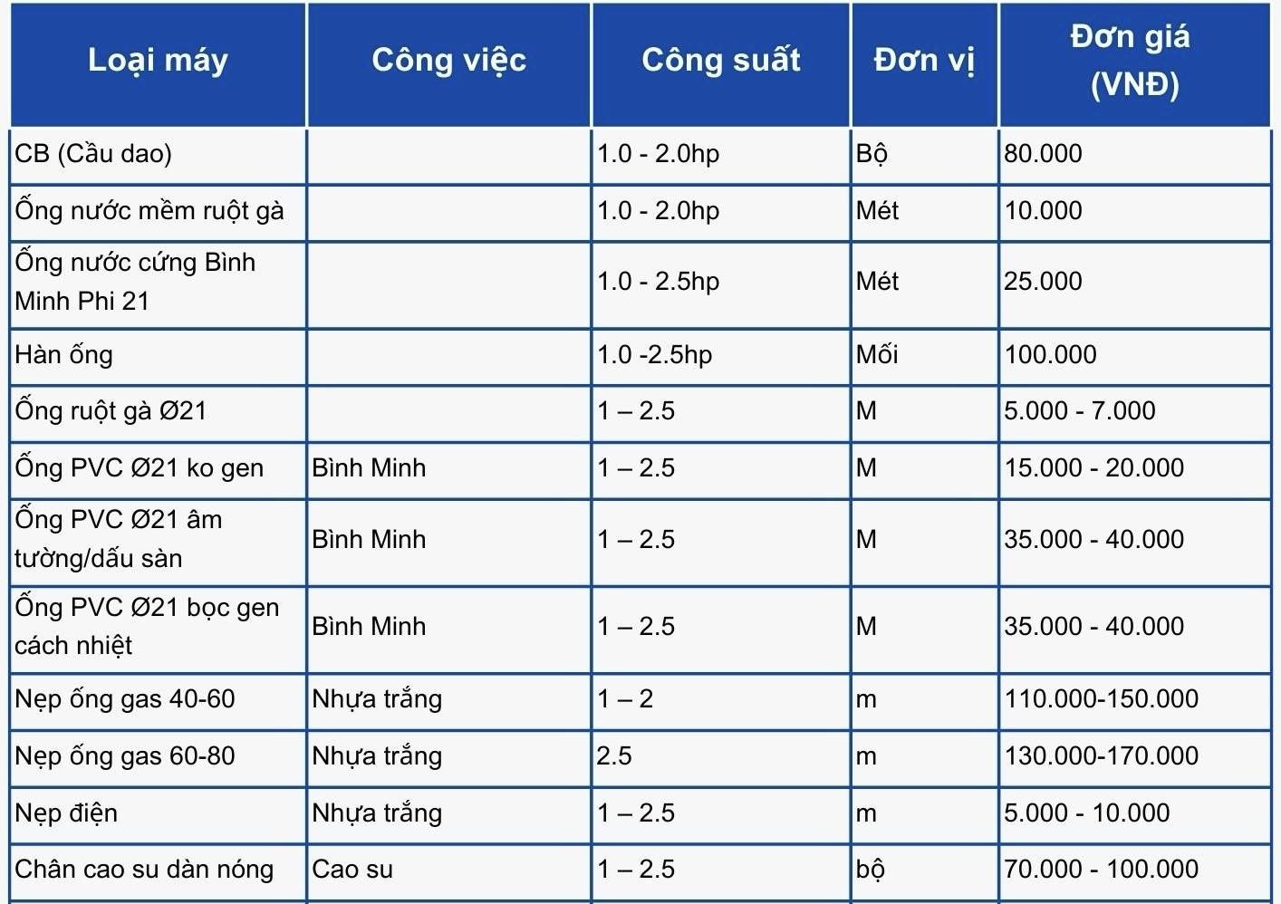 CÔNG TY TNHH DỊCH VỤ THƯƠNG MẠI ĐIỆN LẠNH MINH THUẬN