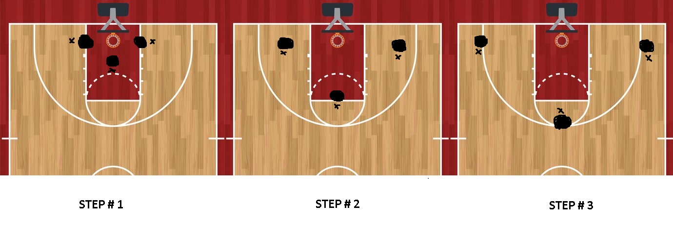 basketball shooting tips with steps