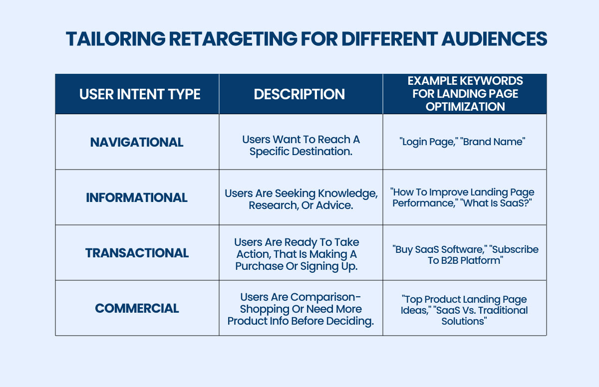 tailoring retargeting for different audiences