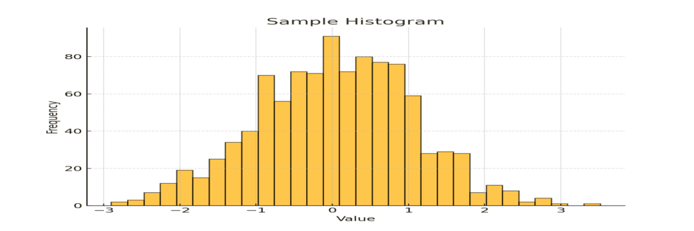 Histograms