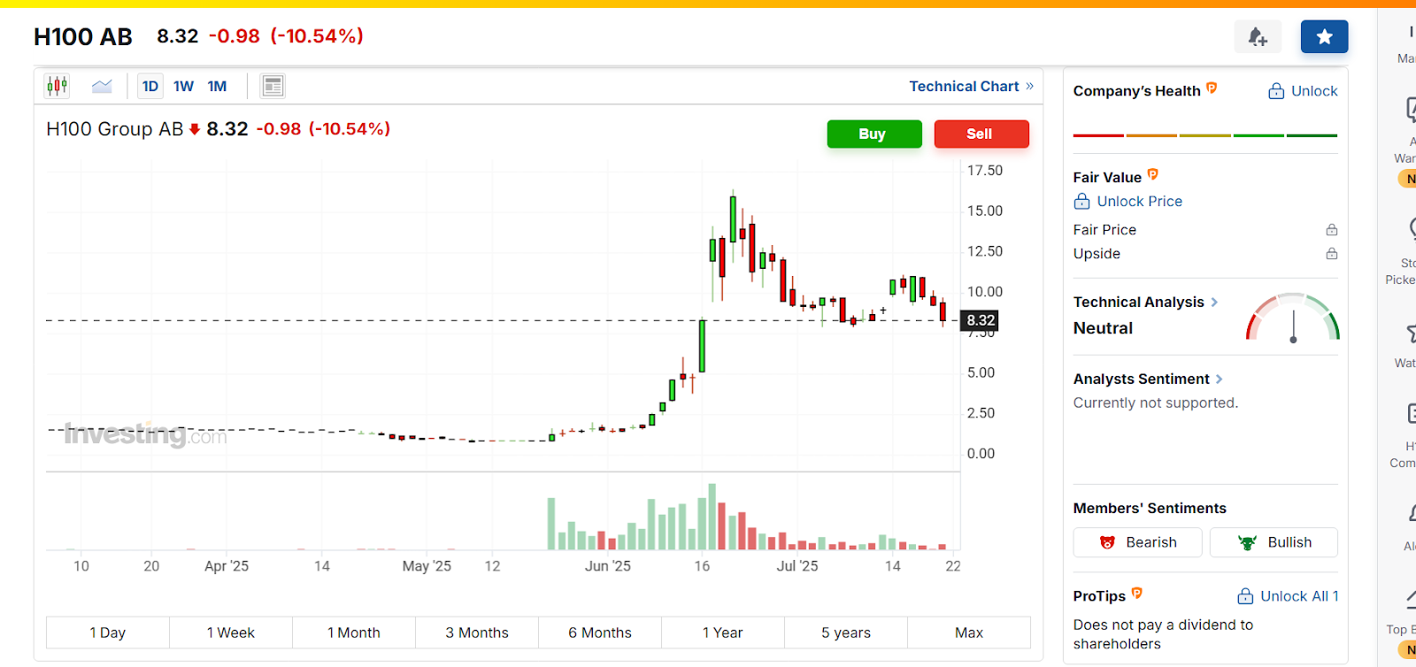 H100 begins trading on the Frankfurt stock exchange