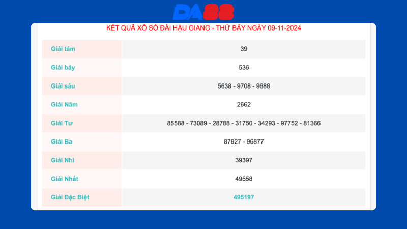 Kết quả xổ số Hậu Giang ngày 09/11/2024