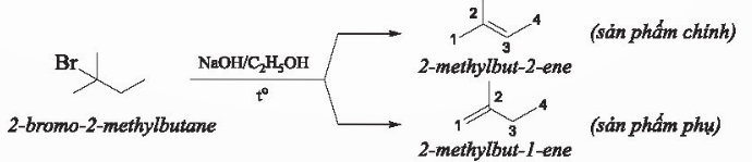 BÀI 19: DẪN XUẤT HALOGEN