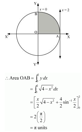 NCERT Solutions class 12 Maths Applications of Integrals