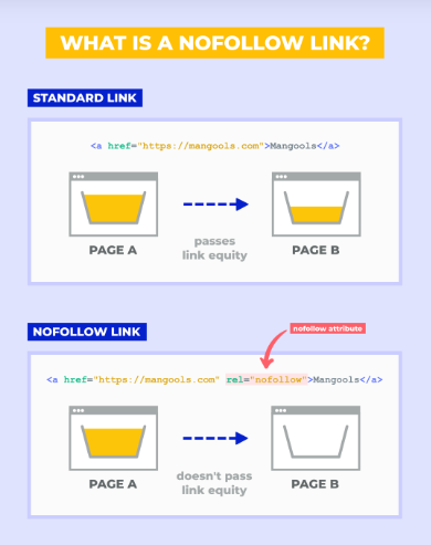 nofollow and standard links