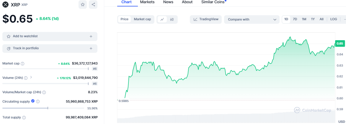 XRP (XRP) Price Prediction 2024, 2025, 2026, 2027, 2028-2030