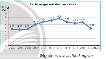 CHƯƠNG 5: MỘT SỐ YẾU TỐ THỐNG KÊBÀI TẬP CUỐI CHƯƠNG 5