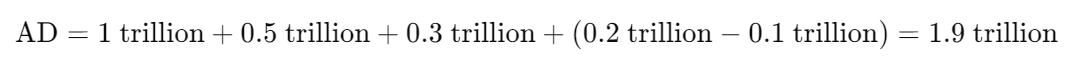 Aggregate Demand