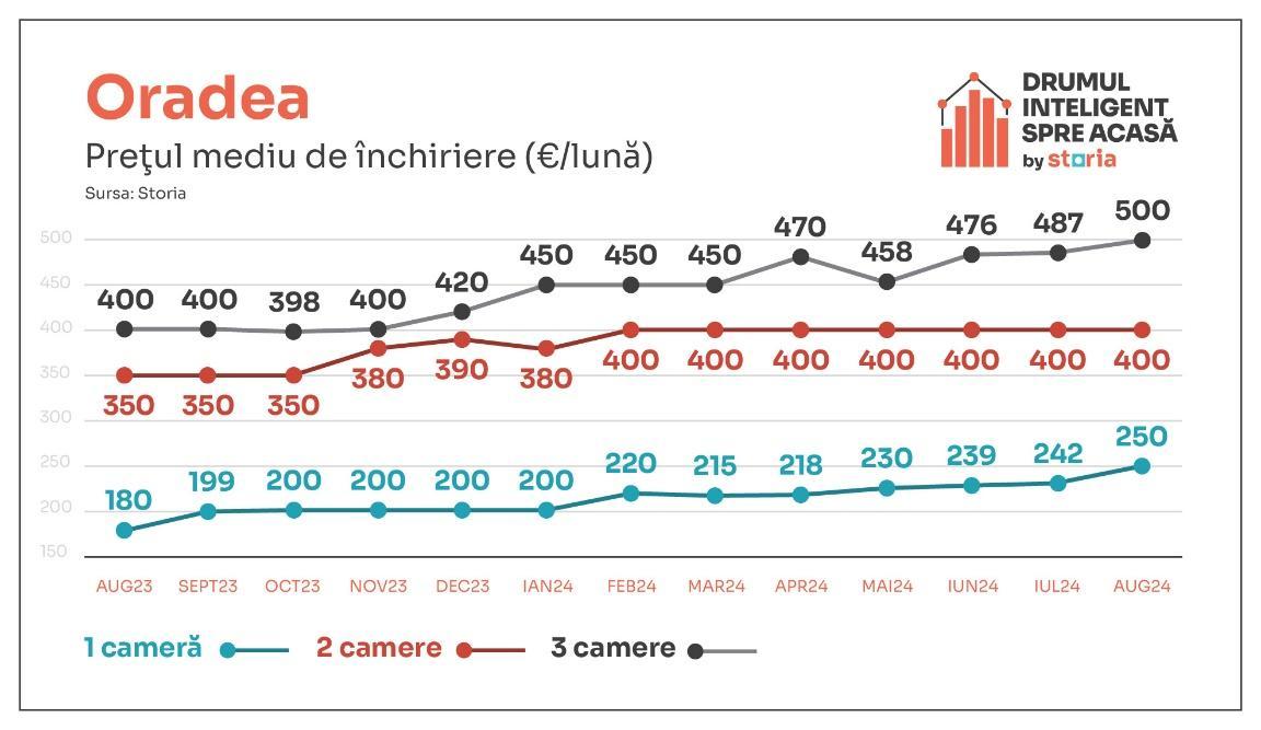 A graph of the number of the camera

Description automatically generated with medium confidence