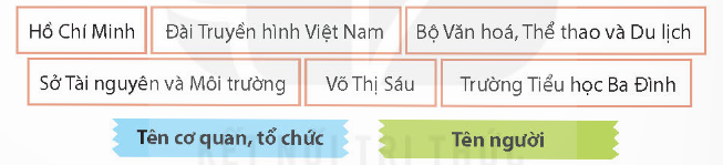 PHẦN LUYỆN TỪ VÀ CÂU