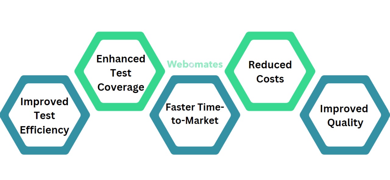 Key Benefits of AI-Powered API Testing for Telecom