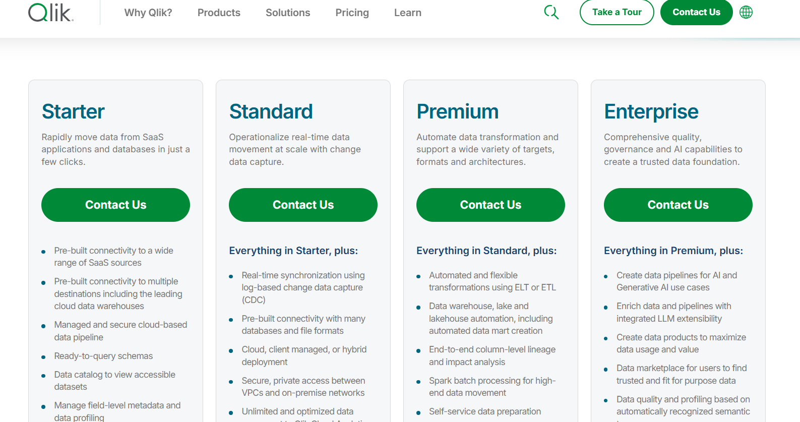 Qlik Pricing
