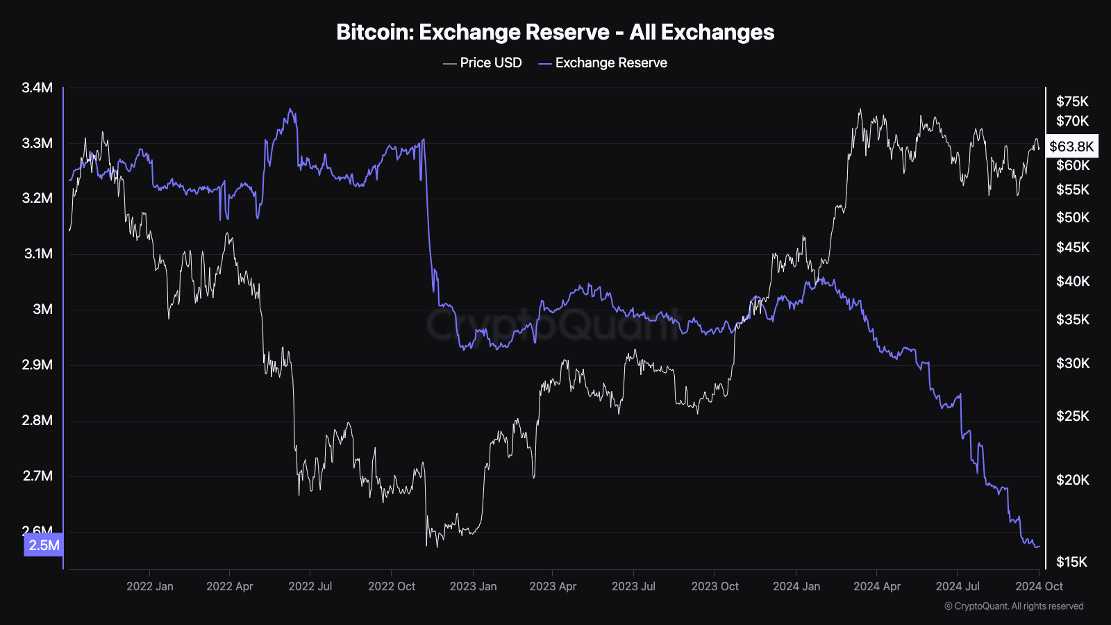 Market Impact