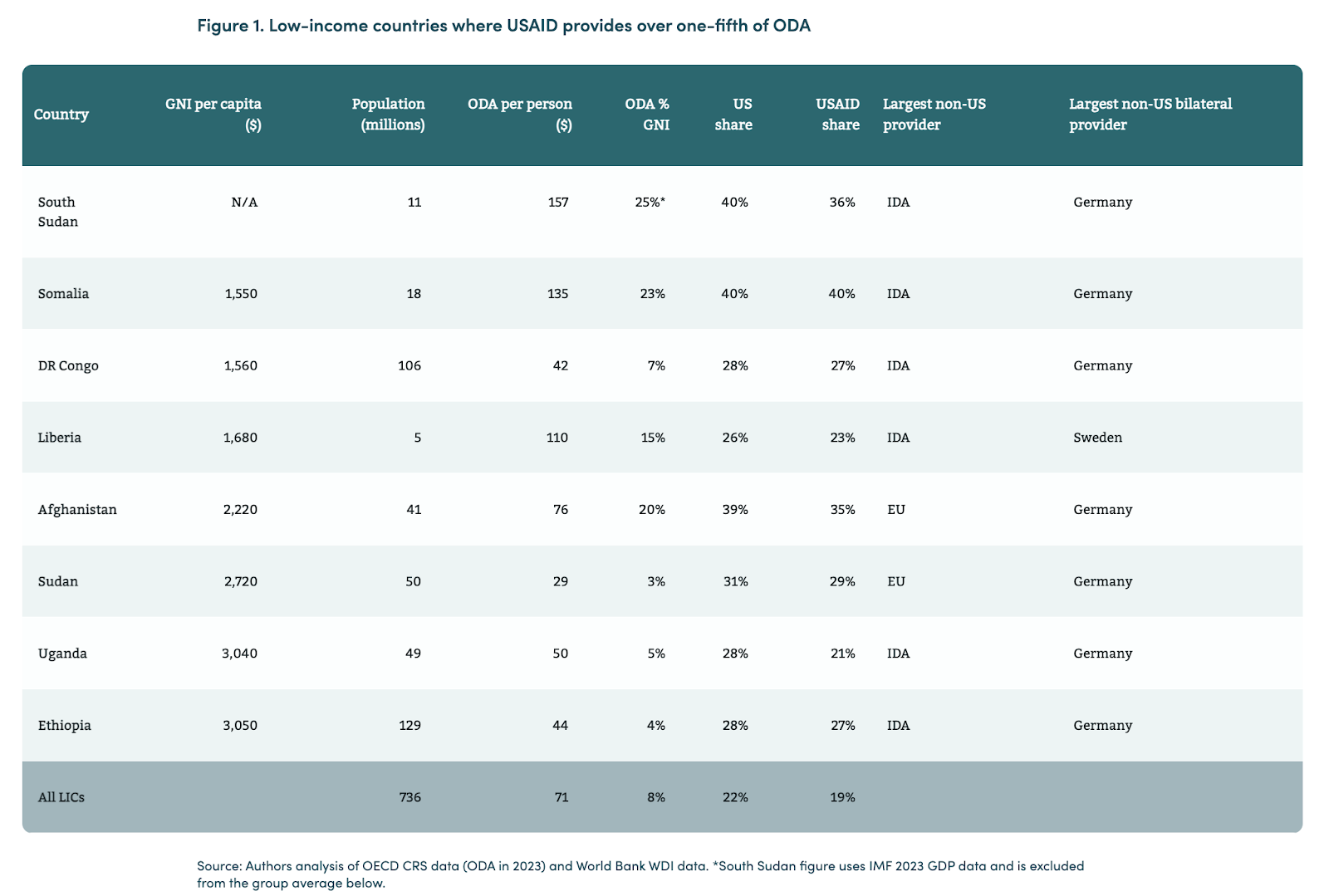 [Peace Headline] Which Countries Are Most at Risk from USAID Cuts and Peace Network’s Initiative