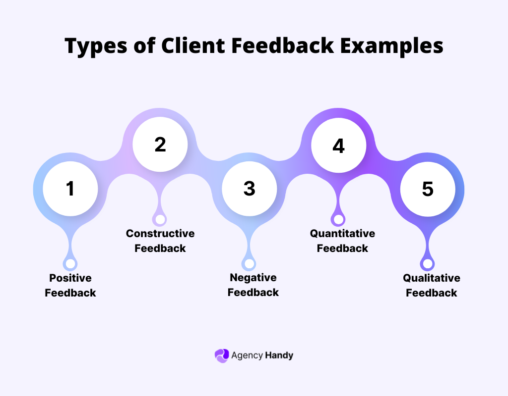 Types of Client Feedback Examples