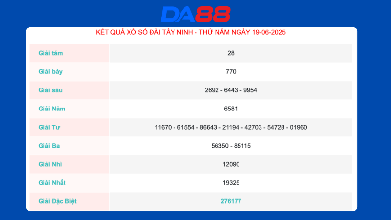 Kết quả xổ số Tây Ninh ngày 19/06/2025  