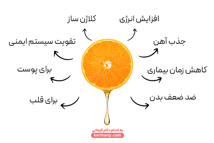 اهمیت منابع ویتامین سی
