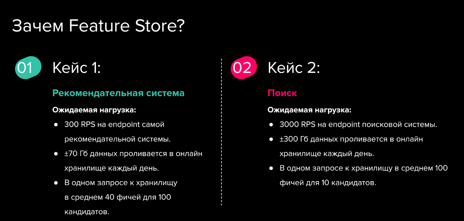 Схема с описанием причин использования Feature Store.