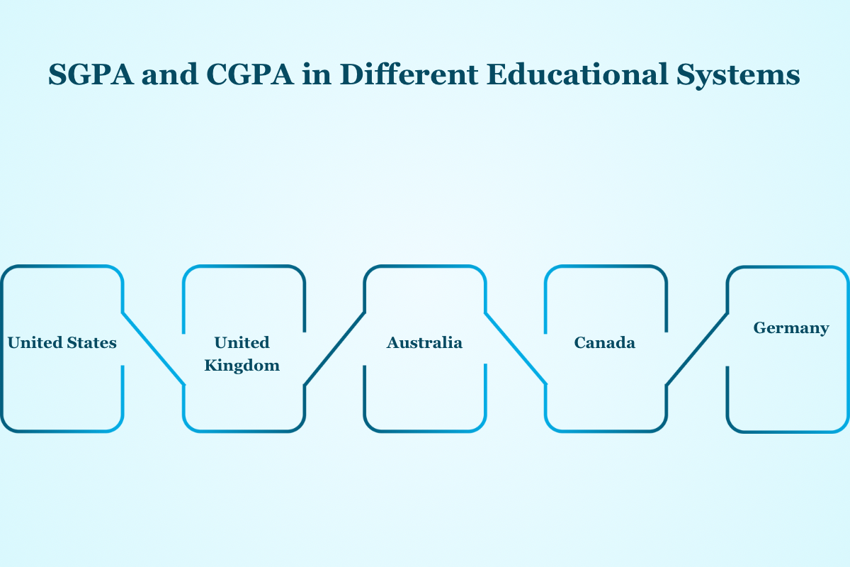 Difference Between SGPA and CGPA: How to convert SGPA and CGPA