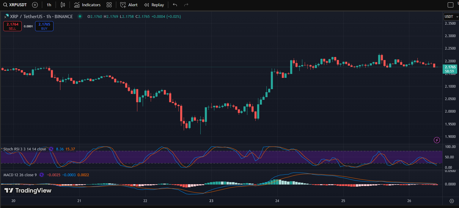The XRP Ledger’s 2.5.0 update introduces compliance-ready trading – SBI’s CEO calls it a "game-changer" for regulated finance