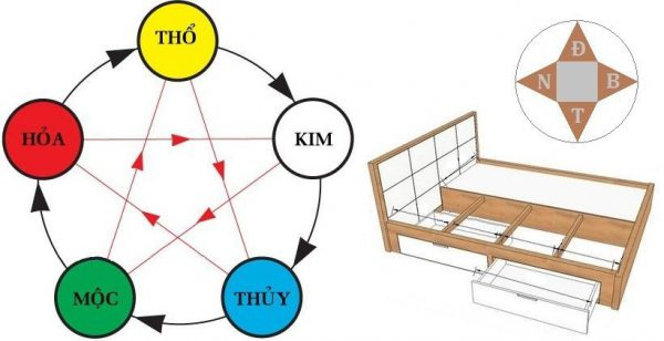 Điều cần tránh khi kê giường ngủ 
