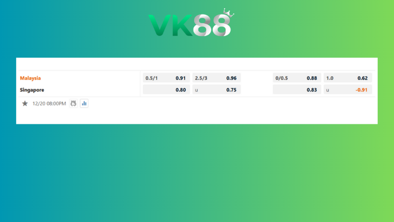 Bảng kèo Malaysia vs Singapore