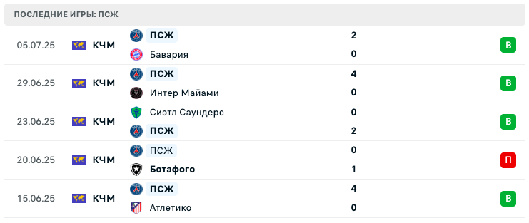 матч ПСЖ – Реал Мадрид