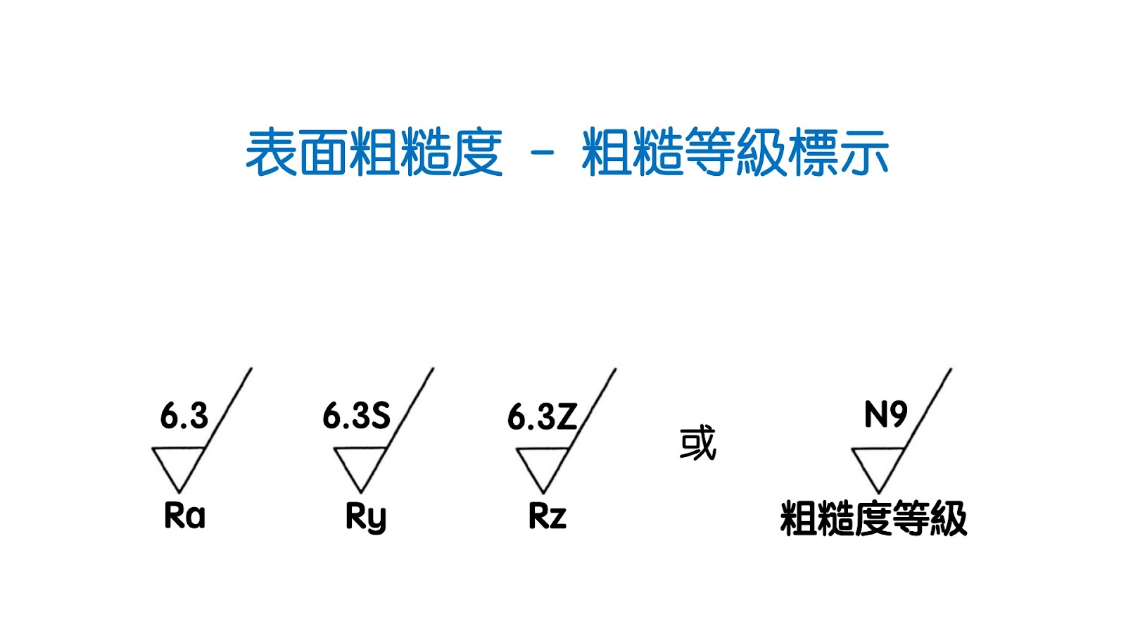 表面粗糙度符號-粗糙等級標示