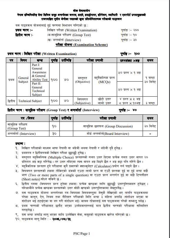 A Complete Guide to Civil Engineer Loksewa: Post Details, Salary, Qualifications, and Syllabus 2