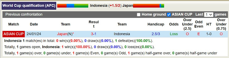 Lịch sử đối đầu Indonesia với Nhật Bản