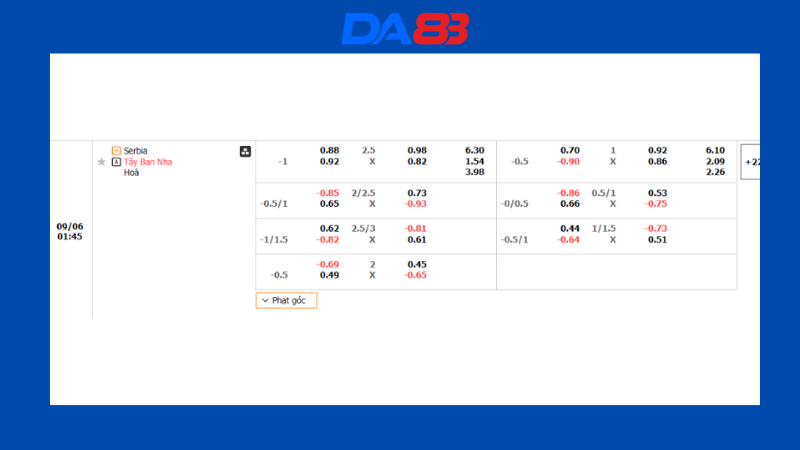 Bảng kèo nhà cái Serbia vs Tây Ban Nha