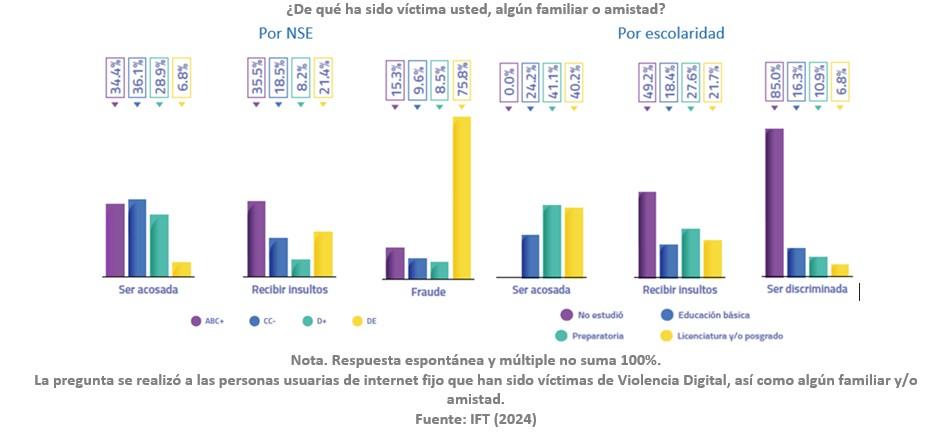 Imagen que contiene Gráfico de barras

Descripción generada automáticamente