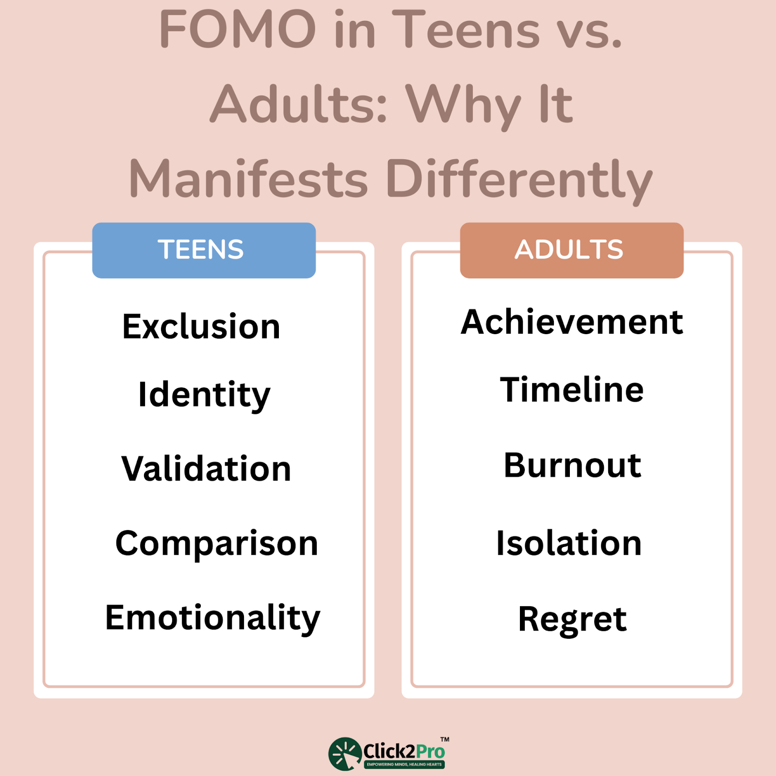 Infographic comparing FOMO triggers in teens vs. adults, including exclusion, burnout, and regret.