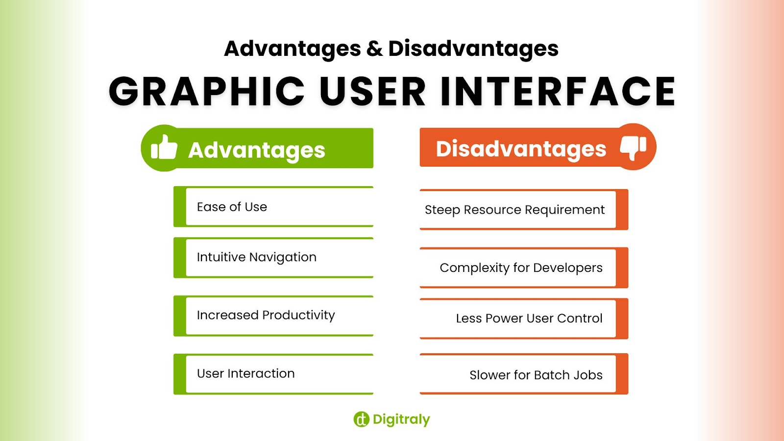Advantages and Disadvantages Of GUI