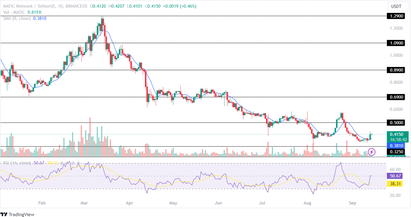 Polygon Sept 14th price target