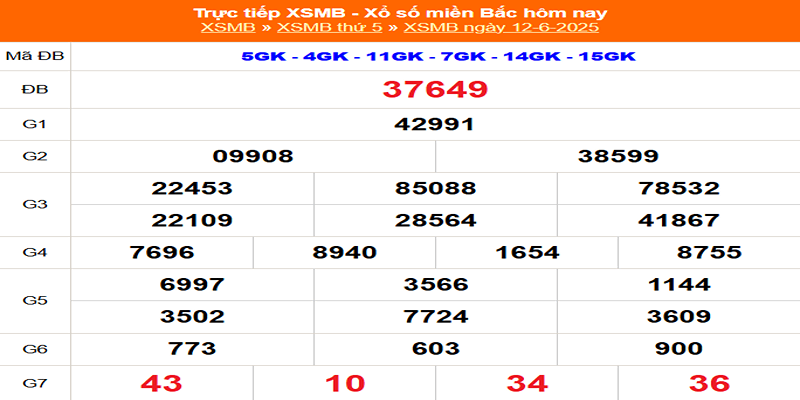 kết quả xổ số hôm qua 12/06/2025