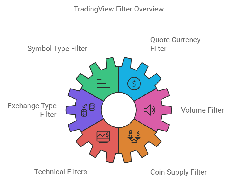 Best Filters to Use in TradingView’s Crypto Coins Screener